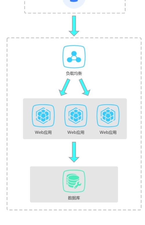 掃盲帖 聊聊微服務(wù)與分布式系統(tǒng)在信息系統(tǒng)運(yùn)行維護(hù)服務(wù)中的應(yīng)用與價值
