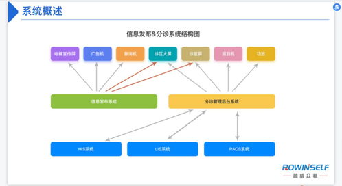 門診叫號系統(tǒng)的作用與信息系統(tǒng)運(yùn)行維護(hù)服務(wù)功能詳解