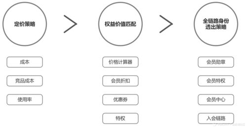 8000字干貨 教你打造電商產(chǎn)品的用戶體系與信息系統(tǒng)運(yùn)行維護(hù)服務(wù)