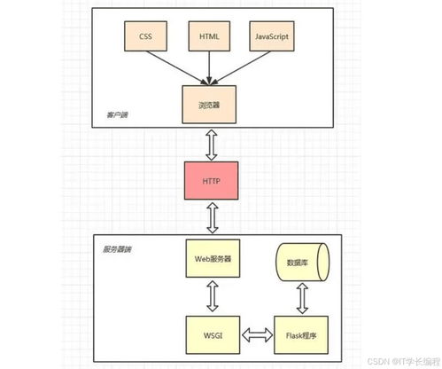 基于Python的在線考試系統的設計與實現