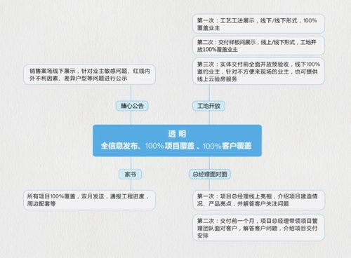 充分共情業主所需,融創華北實現服務體系的多維度升級
