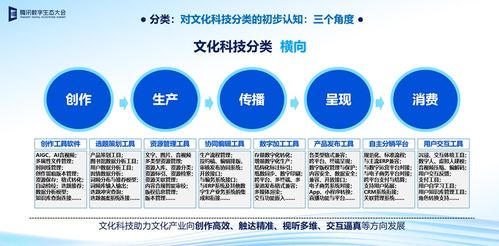 下一代互聯網 數字技術與文化智慧的集成體，賦能數字文創內容應用服務